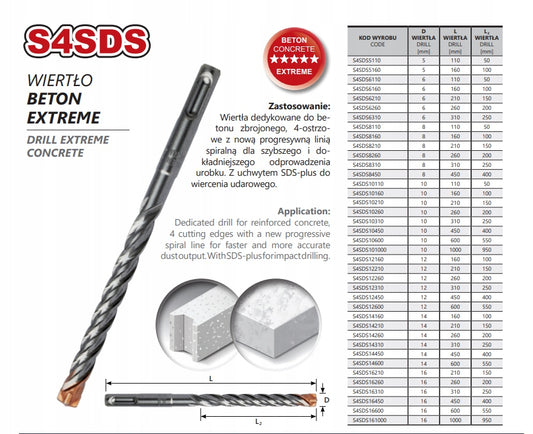 Wiertło udarowe SDS+ 12 mm 450 mm do muru i betonu Hammer Plus Drill